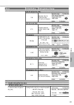 Preview for 33 page of Panasonic WH-ADC0309J3E5AN Operating Instructions Manual