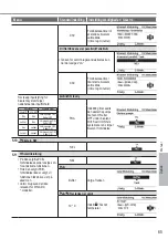 Preview for 65 page of Panasonic WH-ADC0309J3E5AN Operating Instructions Manual