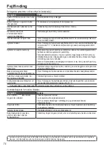 Preview for 74 page of Panasonic WH-ADC0309J3E5AN Operating Instructions Manual