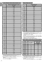 Предварительный просмотр 4 страницы Panasonic WH-ADC0309J3E5UK Installation Manual