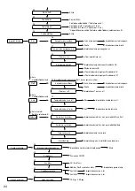 Предварительный просмотр 92 страницы Panasonic WH-ADC0309K3E5 Installation Manual