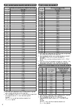 Предварительный просмотр 106 страницы Panasonic WH-ADC0309K3E5 Installation Manual