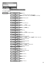 Предварительный просмотр 125 страницы Panasonic WH-ADC0309K3E5 Installation Manual