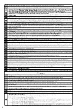 Предварительный просмотр 138 страницы Panasonic WH-ADC0309K3E5 Installation Manual