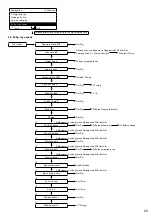 Предварительный просмотр 159 страницы Panasonic WH-ADC0309K3E5 Installation Manual