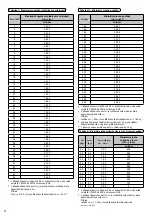 Предварительный просмотр 174 страницы Panasonic WH-ADC0309K3E5 Installation Manual