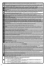 Предварительный просмотр 206 страницы Panasonic WH-ADC0309K3E5 Installation Manual