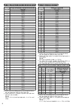 Предварительный просмотр 208 страницы Panasonic WH-ADC0309K3E5 Installation Manual