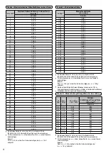 Предварительный просмотр 242 страницы Panasonic WH-ADC0309K3E5 Installation Manual