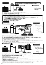 Предварительный просмотр 252 страницы Panasonic WH-ADC0309K3E5 Installation Manual