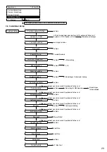 Предварительный просмотр 261 страницы Panasonic WH-ADC0309K3E5 Installation Manual