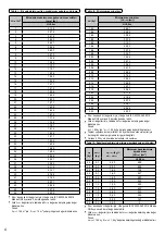 Предварительный просмотр 276 страницы Panasonic WH-ADC0309K3E5 Installation Manual