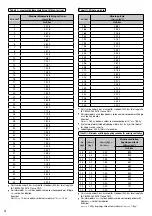 Предварительный просмотр 310 страницы Panasonic WH-ADC0309K3E5 Installation Manual