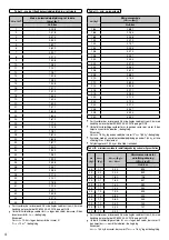 Предварительный просмотр 344 страницы Panasonic WH-ADC0309K3E5 Installation Manual