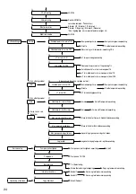 Предварительный просмотр 364 страницы Panasonic WH-ADC0309K3E5 Installation Manual