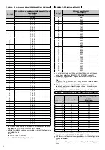 Предварительный просмотр 480 страницы Panasonic WH-ADC0309K3E5 Installation Manual