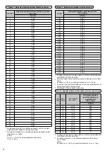 Предварительный просмотр 514 страницы Panasonic WH-ADC0309K3E5 Installation Manual