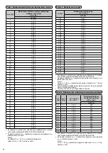 Предварительный просмотр 548 страницы Panasonic WH-ADC0309K3E5 Installation Manual