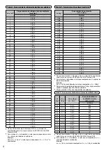 Предварительный просмотр 616 страницы Panasonic WH-ADC0309K3E5 Installation Manual