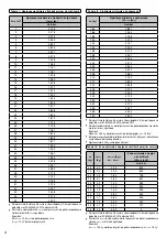 Предварительный просмотр 752 страницы Panasonic WH-ADC0309K3E5 Installation Manual