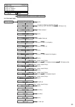 Предварительный просмотр 839 страницы Panasonic WH-ADC0309K3E5 Installation Manual