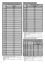 Предварительный просмотр 854 страницы Panasonic WH-ADC0309K3E5 Installation Manual