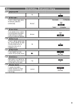 Предварительный просмотр 39 страницы Panasonic WH-ADC0912K6E5 Operating Instructions Manual