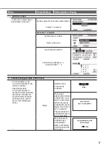 Предварительный просмотр 47 страницы Panasonic WH-ADC0912K6E5 Operating Instructions Manual