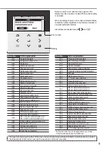 Предварительный просмотр 51 страницы Panasonic WH-ADC0912K6E5 Operating Instructions Manual