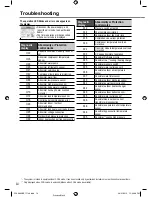 Предварительный просмотр 14 страницы Panasonic WH-ADC0916G9E8 Operating Instructions Manual