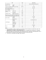 Preview for 17 page of Panasonic WH-ADC0916G9E8 Service Manual