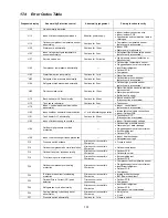 Preview for 107 page of Panasonic WH-ADC0916G9E8 Service Manual