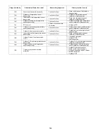 Preview for 108 page of Panasonic WH-ADC0916G9E8 Service Manual