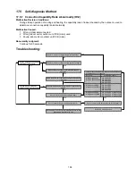 Preview for 109 page of Panasonic WH-ADC0916G9E8 Service Manual