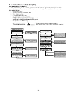 Preview for 125 page of Panasonic WH-ADC0916G9E8 Service Manual