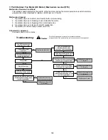 Preview for 128 page of Panasonic WH-ADC0916G9E8 Service Manual