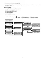 Preview for 130 page of Panasonic WH-ADC0916G9E8 Service Manual