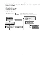 Preview for 140 page of Panasonic WH-ADC0916G9E8 Service Manual