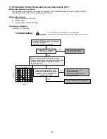 Preview for 142 page of Panasonic WH-ADC0916G9E8 Service Manual