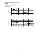 Preview for 164 page of Panasonic WH-ADC0916G9E8 Service Manual