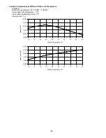 Preview for 166 page of Panasonic WH-ADC0916G9E8 Service Manual