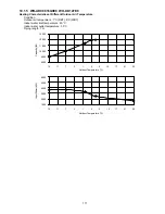 Preview for 171 page of Panasonic WH-ADC0916G9E8 Service Manual