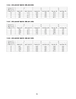 Preview for 186 page of Panasonic WH-ADC0916G9E8 Service Manual