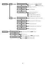 Предварительный просмотр 86 страницы Panasonic WH-ADF0309J3E5CM Service Manual