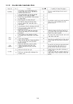 Preview for 125 page of Panasonic WH-ADF0309J3E5CM Service Manual