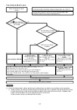 Preview for 127 page of Panasonic WH-ADF0309J3E5CM Service Manual