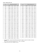 Preview for 139 page of Panasonic WH-ADF0309J3E5CM Service Manual