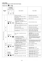 Preview for 140 page of Panasonic WH-ADF0309J3E5CM Service Manual