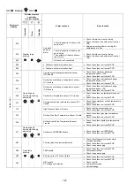 Preview for 142 page of Panasonic WH-ADF0309J3E5CM Service Manual