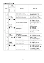 Preview for 143 page of Panasonic WH-ADF0309J3E5CM Service Manual